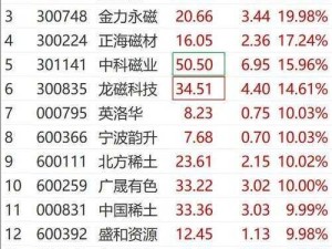 北方稀土更名为中国稀土：北方稀土为何更名为中国稀土？背后有何深意？