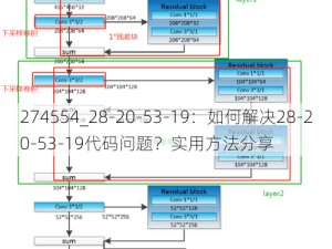 274554_28-20-53-19：如何解决28-20-53-19代码问题？实用方法分享