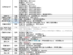 如何玩转不思议迷宫游戏？游戏密令指令攻略大全