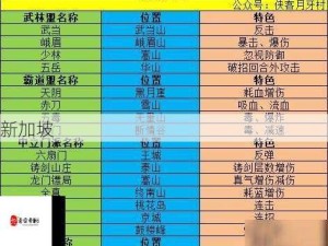 我的侠客新手入门攻略，门派特色与定位全面解析