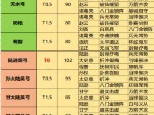 三国志战略版深度解析，高效配将技巧全攻略