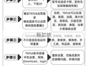 抖音国际版的使用方法：TikTok海外版操作指南