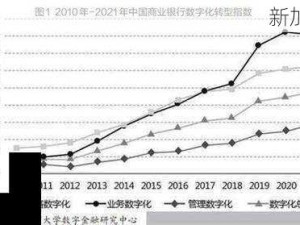 91精选无码专区深度解析：个性化需求的未来趋势与发展方向