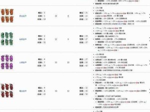 泰拉瑞亚新三矿套装全面对比 寻觅你的专属战斗神器