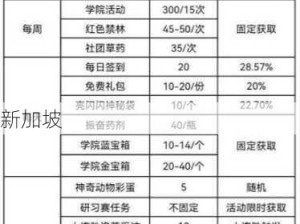 哈利波特全攻略，宝石高效获取秘籍大揭秘