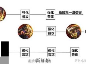 王者荣耀普通照明装置获取与资源管理全攻略