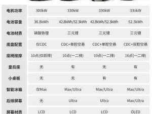 中美汽车系列对比指南：如何根据个人需求挑选理想车型？