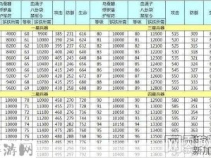 三国战天下 武将搭配秘籍解锁 助你称霸乱世疆场