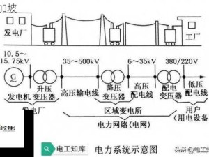 理论电线2023：现代电力系统的核心组件解析