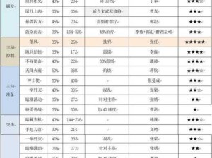 三国志战略版，全面解析战法点获取与高效管理策略