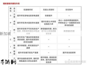 辐射避难所任务奖励领取全面解析指南