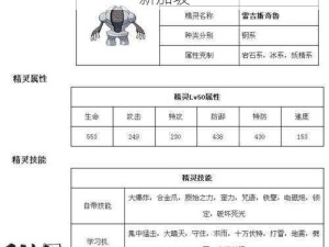 天天酷跑：蹦鸟传说的隐藏属性与技能详细介绍？