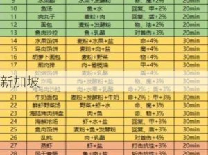 地下城堡3魂之诗食谱与资源管理精妙攻略