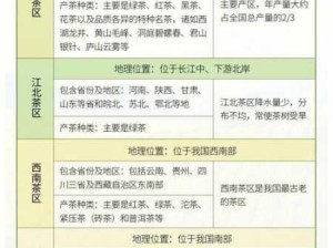 茶叶四大产区及代表茶：中国四大茶区及其代表性名茶