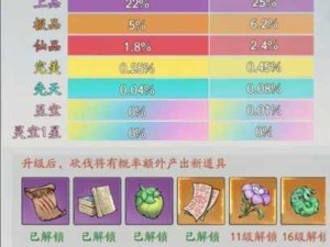 奇门飞花令秘籍，速升级获装备 资源管理优化全攻略