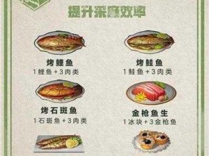 明日之后，哈密瓜探寻之旅第三季，新食材食谱大揭秘