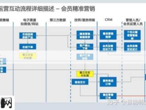 视频CRM平台：利用管理系统优化企业营销与客户关系策略