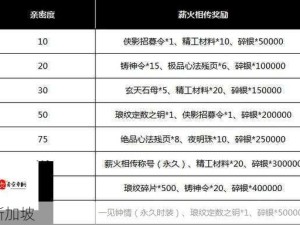 天涯明月刀中师徒情深 共闯江湖师徒系统全玩法