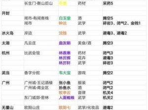 我的侠客新手入门攻略，各门派特色与定位全面解析