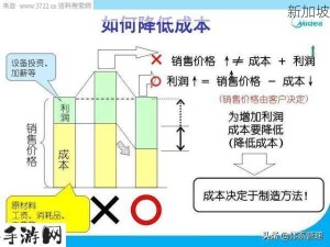 忘仙自动任务攻略，资源管理高效技巧及避免浪费方法