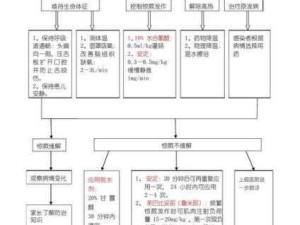 抽搐的急救措施：遇到抽搐时，应该采取哪些急救步骤？