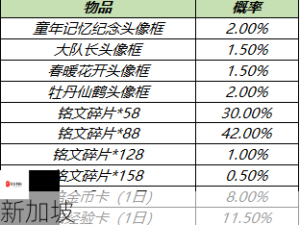 王者荣耀浪漫峡谷活动全攻略及开启时间揭秘