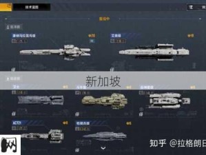 无尽拉格朗日，高效旧船出售技巧与资源管理优化策略