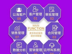 免费CRM1688系统助力企业客户关系管理效率提升