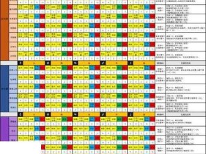 蛇年猎魂新纪元 觉醒搭配秘籍解锁最强战力