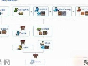 泰拉瑞亚配饰制作全攻略 打造个性化专属冒险装备指南