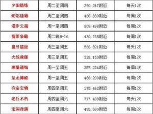 大唐无双手游爵位任务攻略：如何玩转任务玩法？