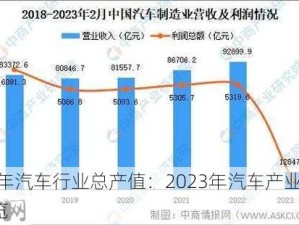 2023年汽车行业总产值：2023年汽车产业总营收概览