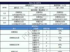 命运冠位指定FGO星之三藏活动：如何选择最佳支援礼装？