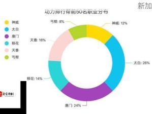 天涯明月刀论剑风云 全职业制胜技巧深度揭秘