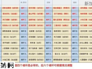 斗罗大陆手游深度攻略，解锁并提升专注属性秘籍