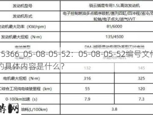 15366_05-08-05-52：05-08-05-52编号文件的具体内容是什么？