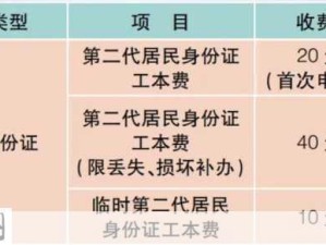 港澳通行证办理需要多少钱：办理港澳通行证的费用是多少？