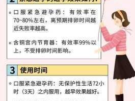 无保护性行为（18岁）的危害及有效避孕方法以避免不良后果