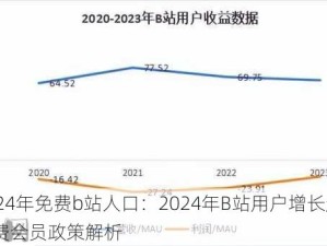 2024年免费b站人口：2024年B站用户增长趋势及免费会员政策解析