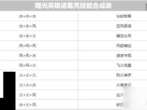 曙光英雄上路霸主养成攻略，对线技巧与打法深度剖析