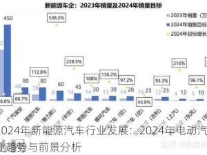 2024年新能源汽车行业发展：2024年电动汽车产业趋势与前景分析