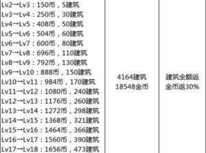 地下城与勇士创世之书123通关秘籍，资源管理技巧与策略详解