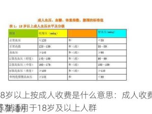 18岁以上按成人收费是什么意思：成人收费标准适用于18岁及以上人群