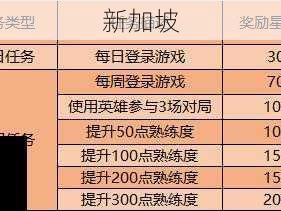 王者荣耀新英雄澜登场 金币点券价格全面曝光