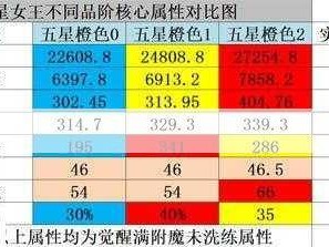 刀塔传奇洗练属性，属性加成效果如何？实战经验分享