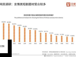 中国本土18类电影市场研究：内容特色、受众偏好及未来走向