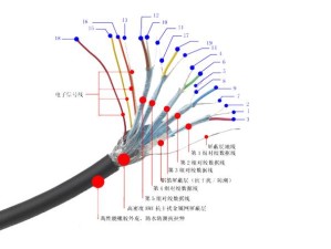 选用75欧射频线，为何能确保信号传输品质？