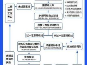 研究生报考流程是怎样的？全面解析报考步骤