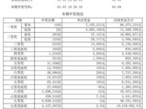 大乐透开奖号码中奖：大乐透开奖号码如何查询中奖情况？