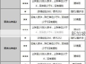 迷你西游30级后卡级攻略，资源管理技巧与价值最大化策略